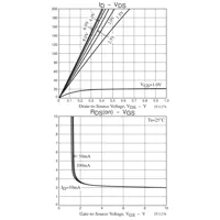 ON Semiconductor 6LN04CH-TL-E Transistors - FETs, MOSFETs - Single Dimensions_7 ON Semiconductor 6LN04CH-TL-E Transistors - FETs, MOSFETs - Single Dimensions_7