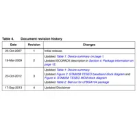 STMicroelectronics STA8058A Unclassified Dimensions_2 STMicroelectronics STA8058A Unclassified Dimensions_2