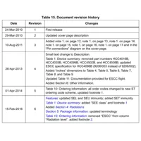 STMicroelectronics HCC4556BDG Unclassified Dimensions_9 STMicroelectronics HCC4556BDG Unclassified Dimensions_9