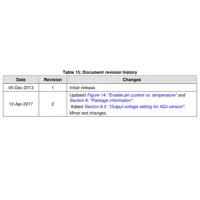 STMicroelectronics LDF25PT Unclassified Dimensions_17 STMicroelectronics LDF25PT Unclassified Dimensions_17