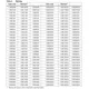 STMicroelectronics1.5KE68CATVS - Diodes Dimensions_2