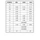ON SemiconductorCAT5116ZI-GData Acquisition - Digital Potentiometers Dimensions_2