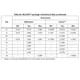 STMicroelectronicsSTA8090WGRRF Receivers Dimensions_2