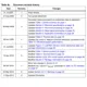 STMicroelectronicsTDA7705TRRF Receivers Dimensions_2