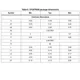 STMicroelectronicsSTA8090GARF Receivers Dimensions_1