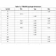 STMicroelectronicsSTA8090FGBDRF Receivers Dimensions_1