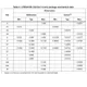 STMicroelectronicsSTA680MRF Receivers Dimensions_2