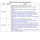 STMicroelectronicsM95M02-DRMN6TPMemory Dimensions_10