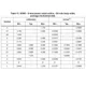 STMicroelectronicsM95040-DRMF3TG/KMemory Dimensions_3