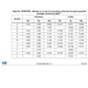 STMicroelectronicsSTM8L151K4T7Embedded - Microcontrollers Dimensions_9