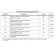 STMicroelectronicsSTM8L151K4T7Embedded - Microcontrollers Dimensions_17