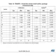 STMicroelectronicsM24128-DFDW6TPMemory Dimensions_3