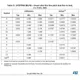 STMicroelectronicsM24128-DFDW6TPMemory Dimensions_8
