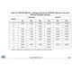 STMicroelectronicsM24128-DFDW6TPMemory Dimensions_14