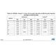 STMicroelectronicsM95128-DFMC6TGMemory Dimensions_8