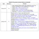 STMicroelectronicsM95128-DFMC6TGMemory Dimensions_16