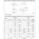 STMicroelectronicsM24512-DFDW6TPMemory Dimensions_4