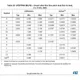 STMicroelectronicsM24512-DFDW6TPMemory Dimensions_5