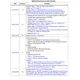 STMicroelectronicsM24512-DFDW6TPMemory Dimensions_9
