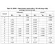 STMicroelectronicsM95080-DRDW3TP/KMemory Dimensions_3