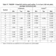 STMicroelectronicsM95080-DRDW3TP/KMemory Dimensions_7