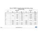 STMicroelectronicsM24M01-DFDW6TPMemory Dimensions_3