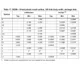 STMicroelectronicsM24M01-DFDW6TPMemory Dimensions_5