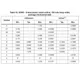 STMicroelectronicsM95M01-DFDW6TPMemory Dimensions_11