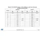 STMicroelectronicsM95640-DFDW6TPMemory Dimensions_12
