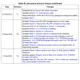 STMicroelectronicsM95640-DFDW6TPMemory Dimensions_16
