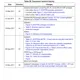 STMicroelectronicsM24C64-RDW6TPMemory Dimensions_10