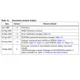 STMicroelectronicsM27C256B-12F6Memory Dimensions_1