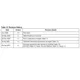 STMicroelectronicsM27C256B-70C1Memory Dimensions_1