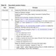 STMicroelectronicsM25P80-VMW6Memory Dimensions_2