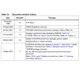 STMicroelectronicsM27C512-90F1Memory Dimensions_1