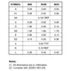 ON SemiconductorCAT24C128LI-GMemory Dimensions_2