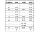 ON SemiconductorCAT24C05LI-GMemory Dimensions_16