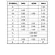 ON SemiconductorCAT24C04LI-GMemory Dimensions_34