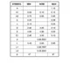 ON SemiconductorCAT24C04LI-GMemory Dimensions_38