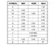 ON SemiconductorCAT24C01WI-GT3Memory Dimensions_2