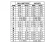ON SemiconductorCAT24C01WI-GT3Memory Dimensions_25