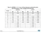 STMicroelectronicsM24C04-WMN6Memory Dimensions_2