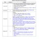 STMicroelectronicsM24C04-WMN6Memory Dimensions_16
