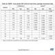 STMicroelectronicsM24C16-WMN6PMemory Dimensions_5