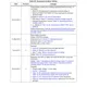 STMicroelectronicsM24C16-WMN6PMemory Dimensions_7