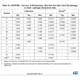 STMicroelectronicsM24C16-WMN6PMemory Dimensions_10