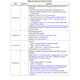 STMicroelectronicsM24C16-WMN6Memory Dimensions_14