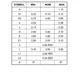 ON SemiconductorCAT24C256XIMemory Dimensions_17