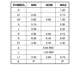 ON SemiconductorCAT93C46XIMemory Dimensions_20