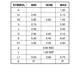ON SemiconductorCAT24C02ZI-GT3Memory Dimensions_34